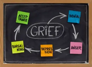 The stages of grief outlined on a blackboard.